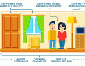 Как выбрать обогреватель какие виды обогревателей существуют